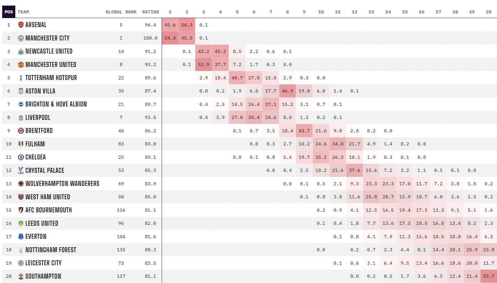 08:30NBA 公牛124-116热火09:30NBA 森林狼119-101独行侠　今日焦点战预告03:00德甲赛场 门兴格拉德巴赫 vs 云达不莱梅 门兴能否延续主场不败战绩？03:45 意甲赛事热那亚 VS 尤文图斯 尤文力拼客场拿下3分，重回榜首之位？　04:00 西甲赛场奥萨苏纳 VS 巴列卡诺 巴列卡诺欲在客场再次全身而退？04:15 英超赛事诺丁汉森林 VS 热刺 实力悬殊，热刺客场笑纳三分？事件跟队记者：帕瓦尔已恢复合练，大概率将入选对阵拉齐奥的大名单据全市场国米跟队记者卡尔迪亚报道，帕瓦尔已经恢复合练，大概率将入选对阵拉齐奥的大名单。